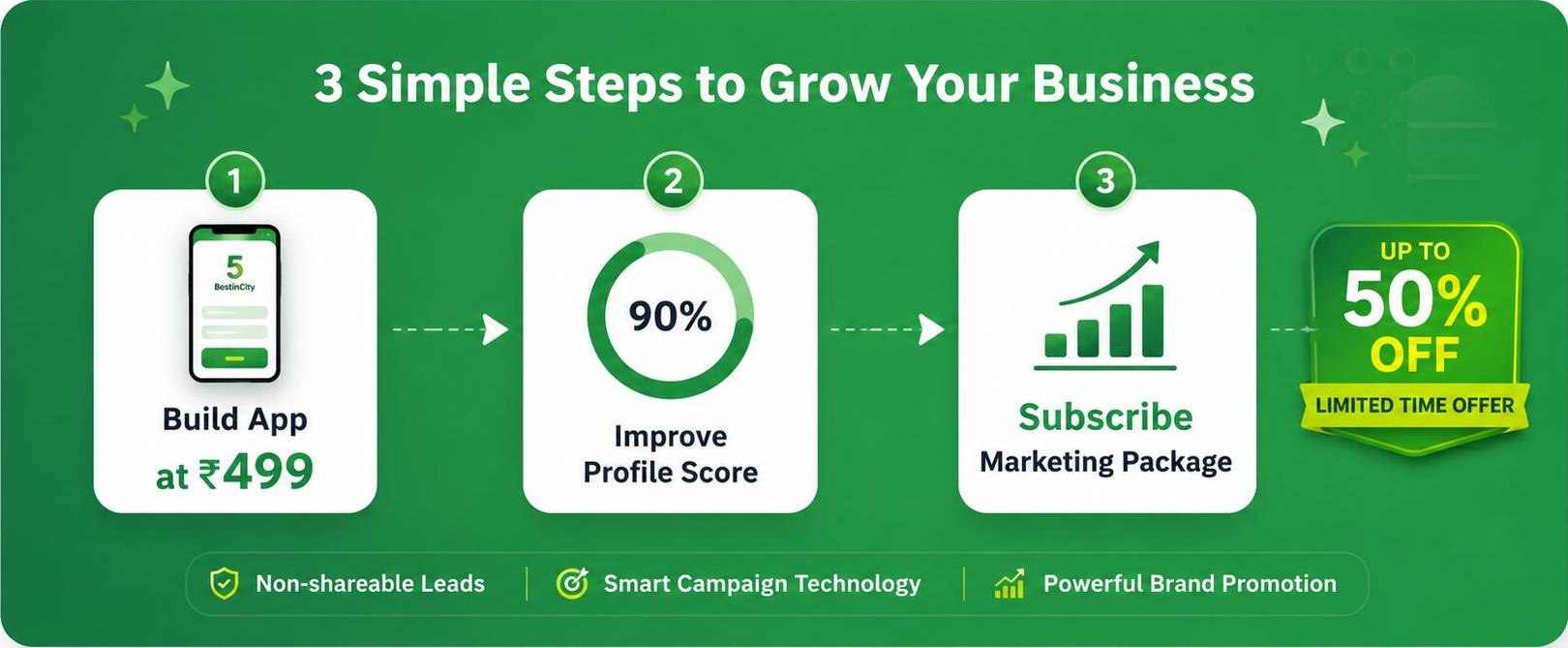 Rs 499 MyApp workflow — pay, build, and grow your business
