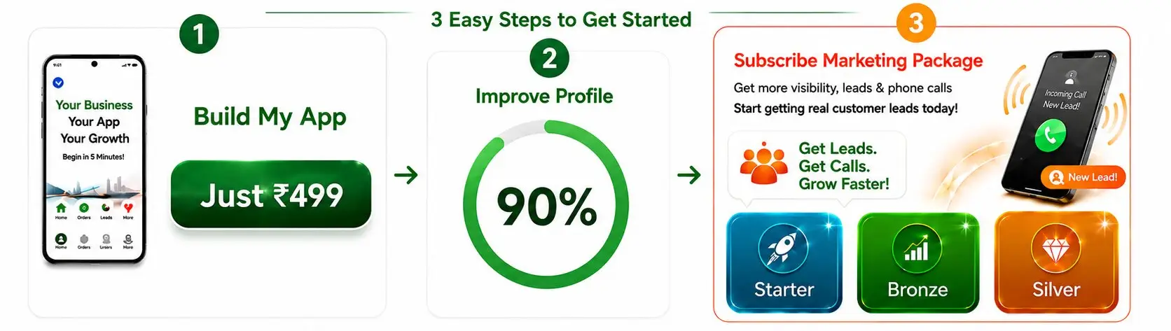 Grow your business with 5bestincity — Build MyApp, Improve Profile, Subscribe Marketing Package